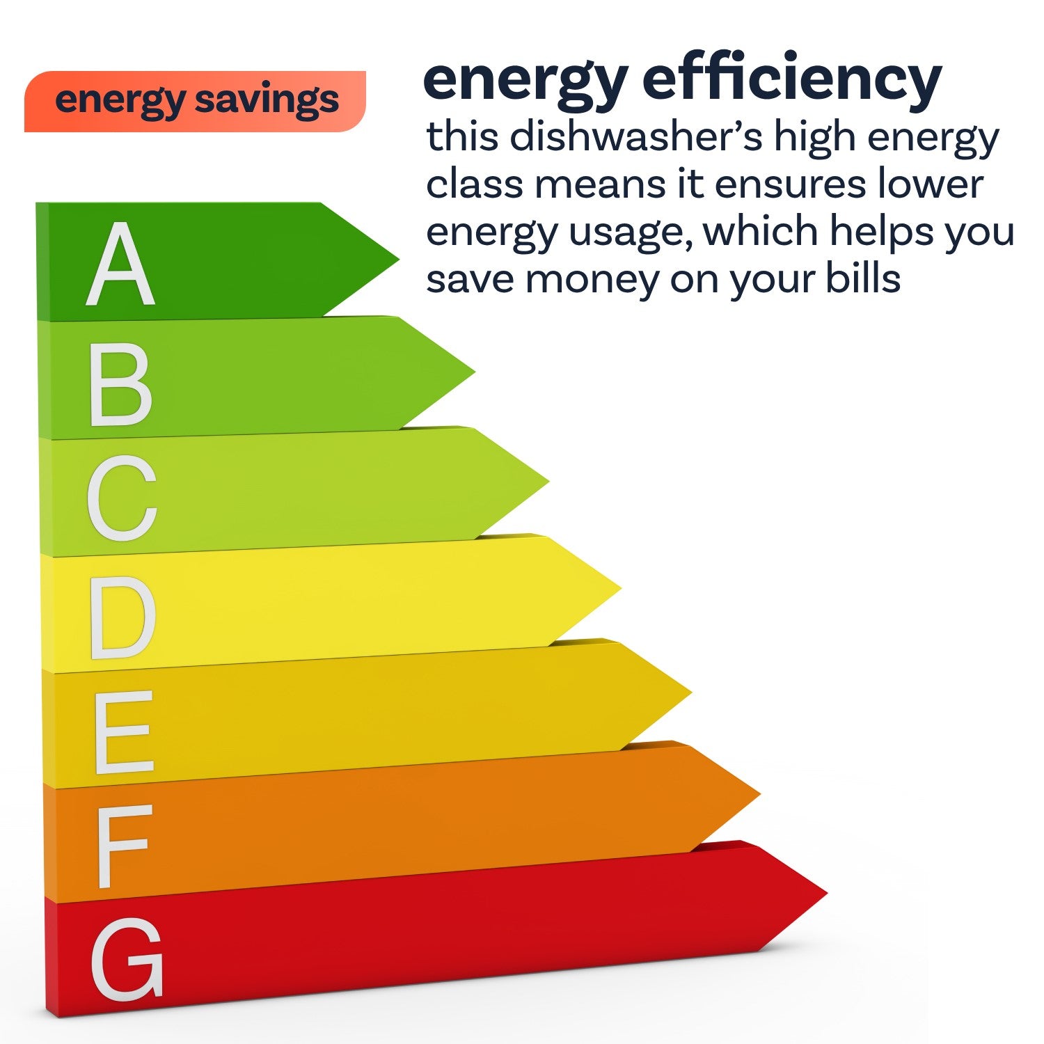 Beko HygieneShield Freestanding Dishwasher - C-Rated, Graphite