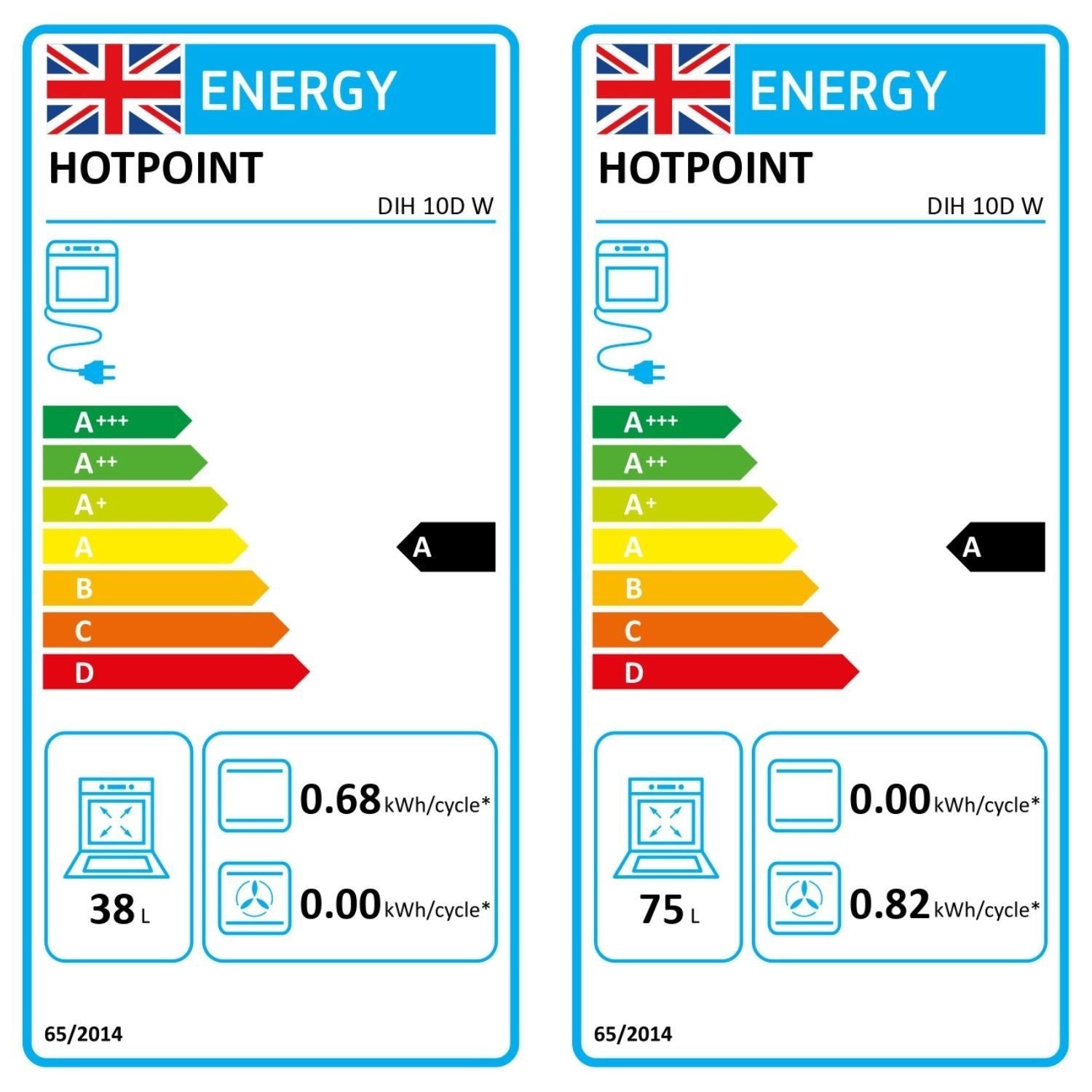 Hotpoint DIH10DW Built-In Electric Double Oven - White